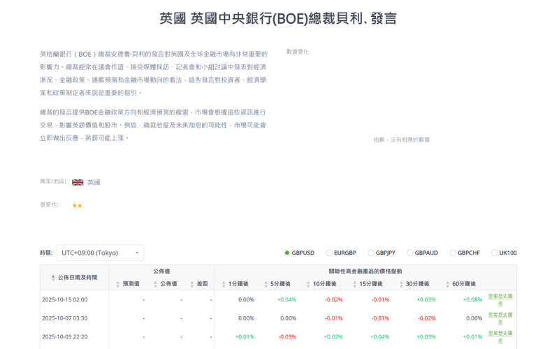 Titan FX 经济指标显示英国央行（BOE）总裁贝利发言与对英镑（GBP）市场影响的相关数据