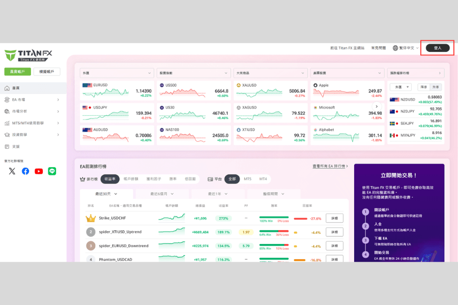 Titan FX 官網首頁登入按鈕