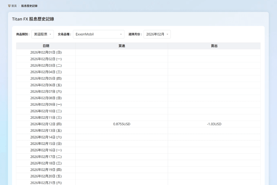 Titan FX 股息日历:美股、国际指数