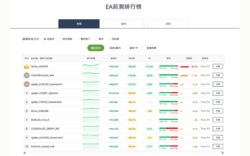 Titan FX 免费的EA自动交易程式