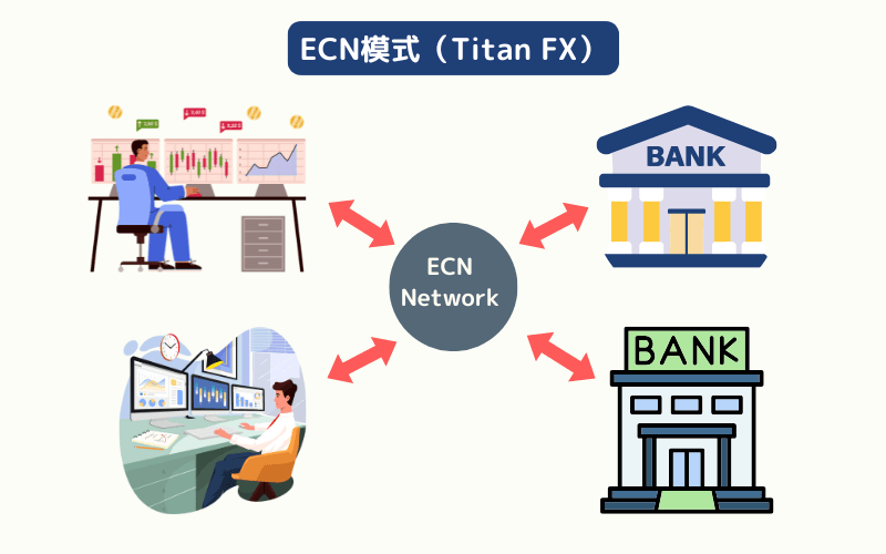 ECN模式示意图