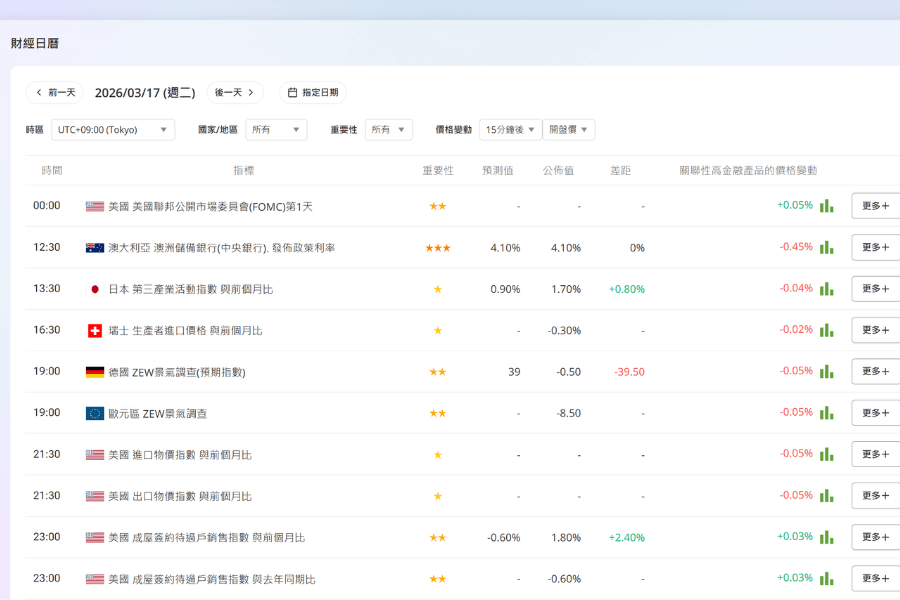 Titan FX財經日曆介面