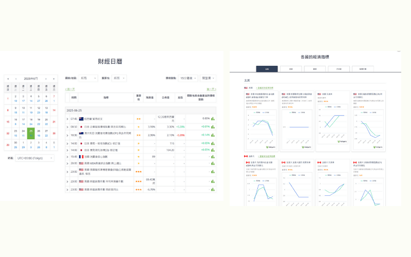 Titan FX 财经日历与经济指标介面，展示各国重要数据发布时间与影响分析图表 