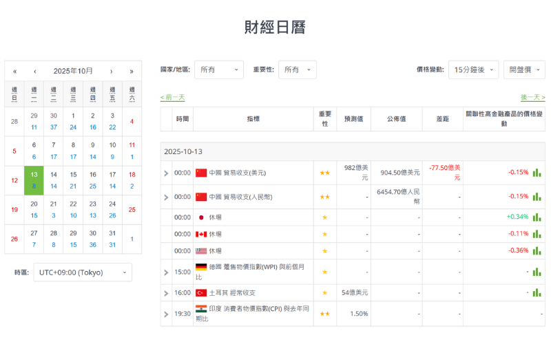 Titan FX 支援免费的财经日历工具