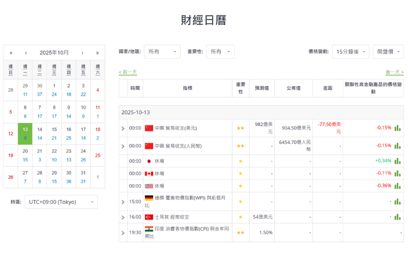 Titan FX 支援免费的财经日历工具