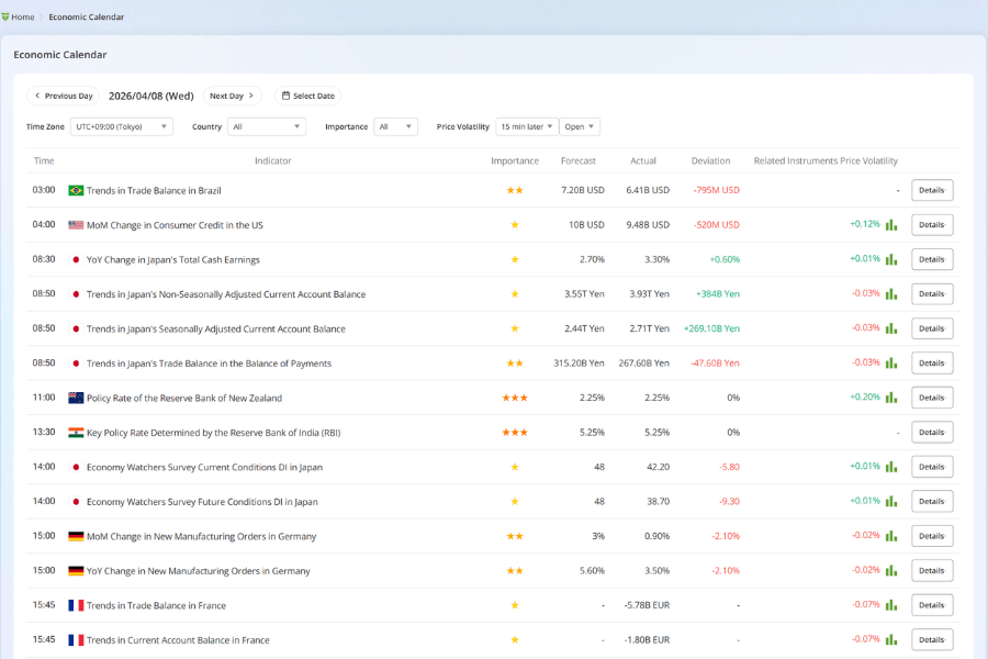 Titan FX real-time economic calendar for major announcements