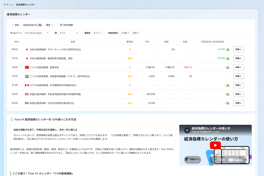 Titan FX のリアルタイム経済カレンダー：主要経済指標を把握