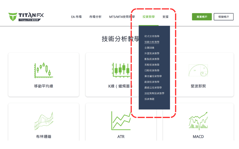 Titan FX投资教学选单截图，涵盖外汇、股票、黄金、能源、农产品等多种投资入门与技术分析课程