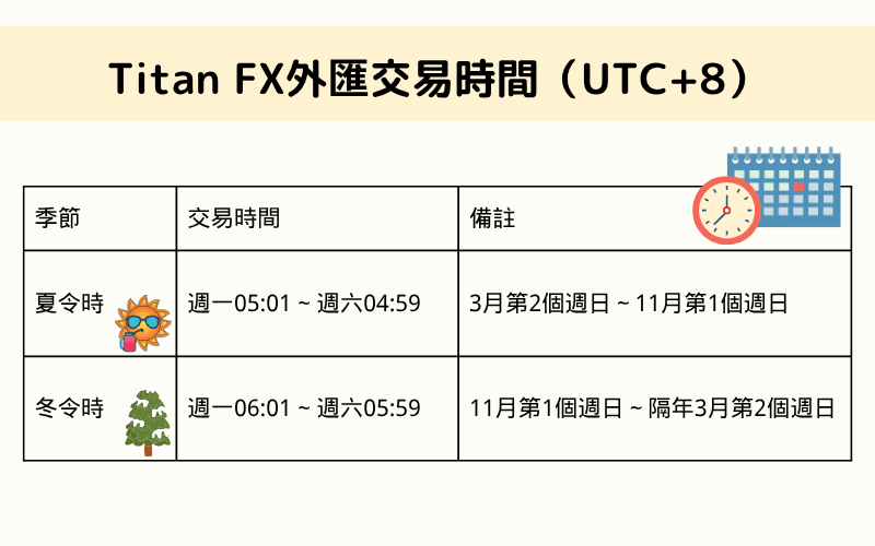 Titan FX外汇交易时间表（UTC+8）：夏令时与冬令时交易时段与适用期间 