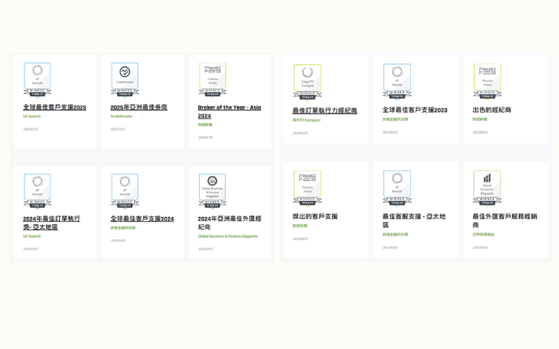 Titan FX 连续多年于国际评选中脱颖而出，荣获多项大奖