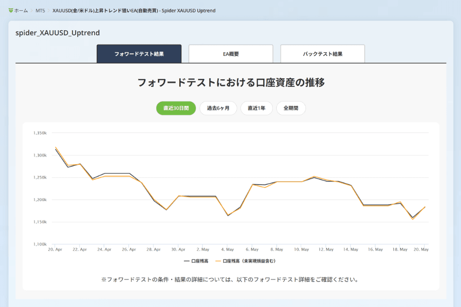 Titan FX の EA フォワードテストツール