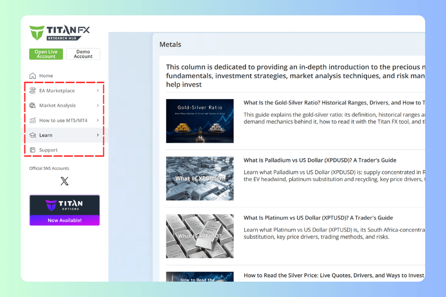 Titan FX Research precious metals guides page, with the EA Marketplace, Market Analysis, MT5/MT4 Guide, Learn and Support items boxed in the left menu and precious metals articles listed on the right