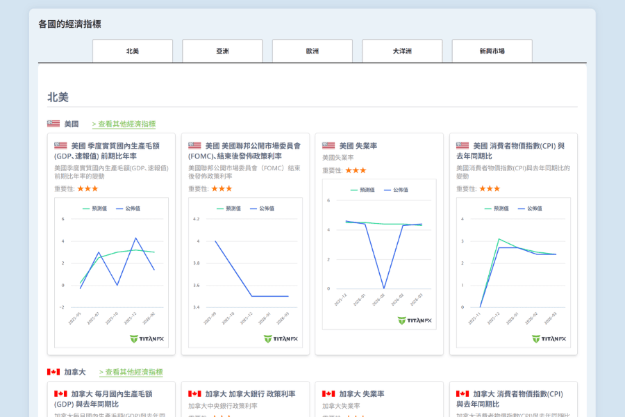 Titan FX經濟指標清單介面