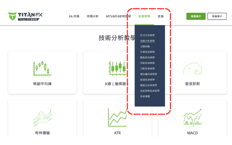 Titan FX投资教学选单截图，涵盖外汇、股票、黄金、能源、农产品等多种投资入门与技术分析课程 