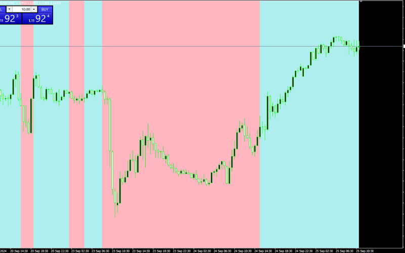 Titan FX MA Trend 指标显示均线趋势力道,帮助交易者快速判断市场动能与方向