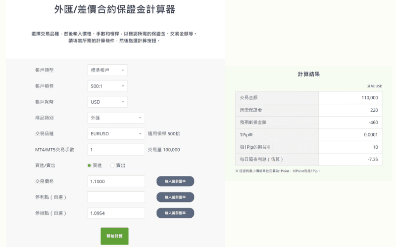  Titan FX 外汇／差价合约保证金计算器介面