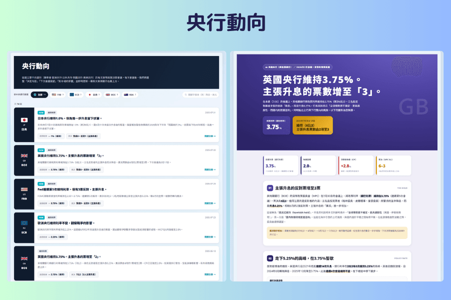 央行動向的畫面截圖,上方是依中央銀行篩選的按鈕列與篇數,下方是各次會議的卡片,每張卡片標示央行、決議日期、標題摘要、政策利率與表決票數