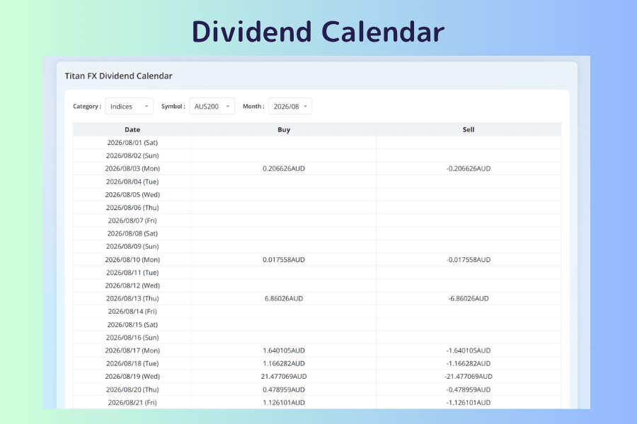 Titan FX Dividend Calendar screen with three menus at the top for asset category, instrument, and month, and a table below listing each instrument's dividend adjustment per one contract for that month