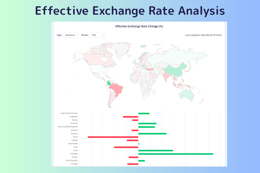 Effective Exchange Rate Analysis screen with a switch between nominal and real effective exchange rates and a period selector at the top, a chart of each currency's effective exchange rate change in the middle, and a block of bilateral effective exchange rate histories for currency pairs below