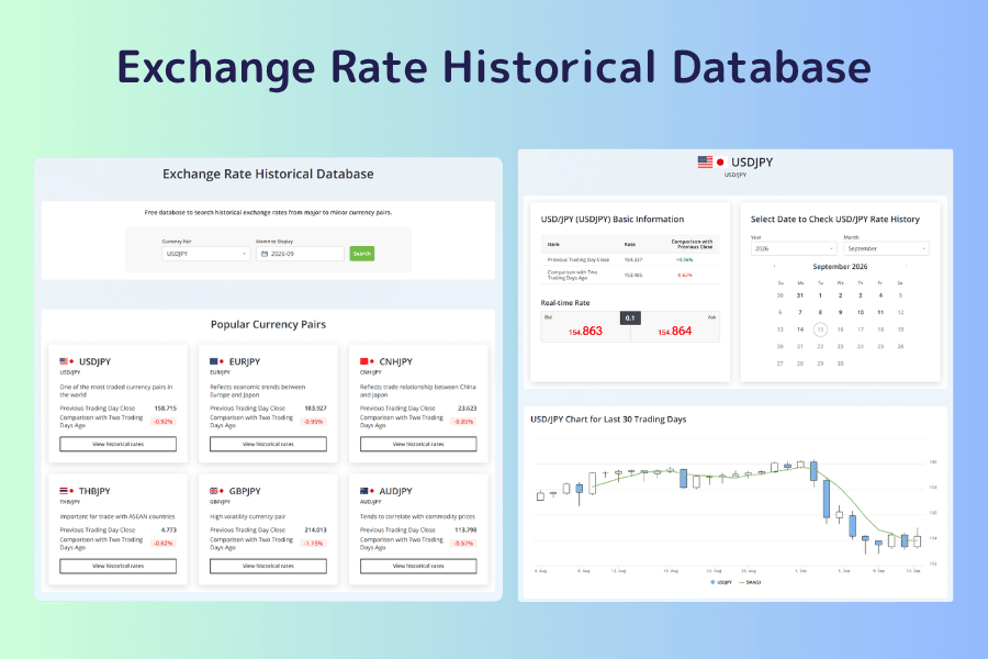 Side-by-side view of the Exchange Rate Historical Database. The left half is the tool's front page with currency pair and year-month selectors and a search button at the top and cards for popular pairs below, each showing the previous business day's close and change. The right half is the USD/JPY pair page with basic information, the live rate, and a date-picker calendar at the top and a chart of the last 30 business days below