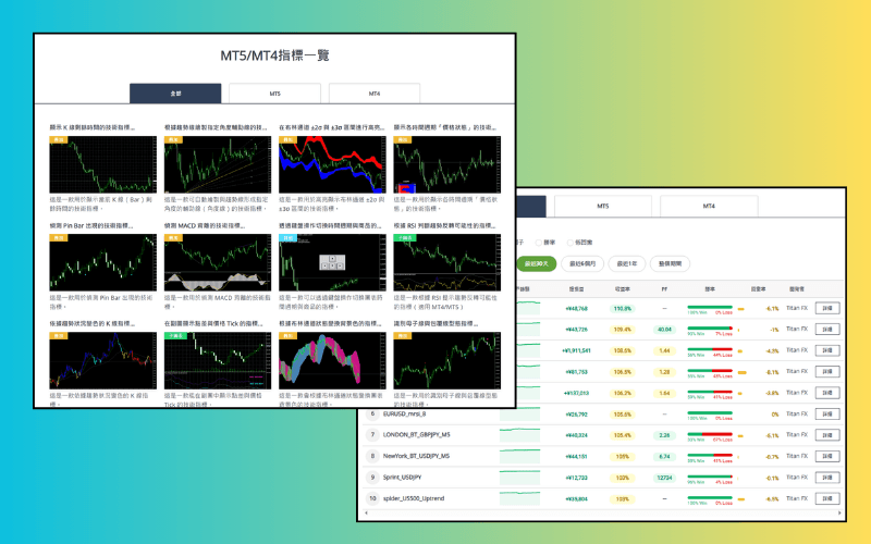Titan FX提供免费的交易工具（客制化指标和EA）