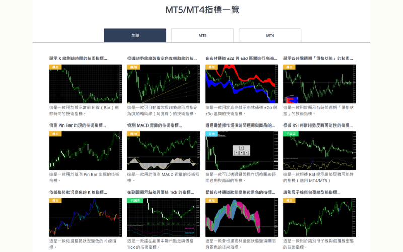 Titan FX MT4/MT5 技術指標一覽