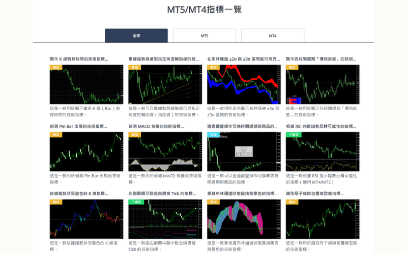 Titan FX MT4／MT5 技术指标一览