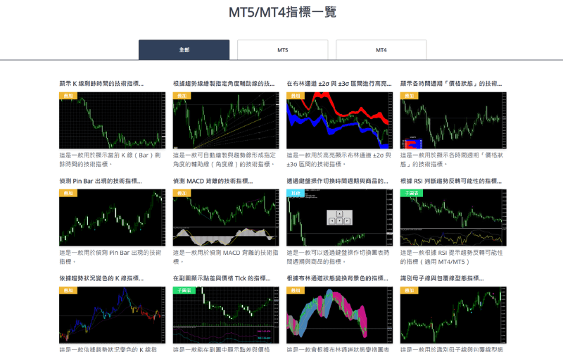 Titan FX MT4/MT5 指标列表页面，展示多款技术分析指标的缩图与分类