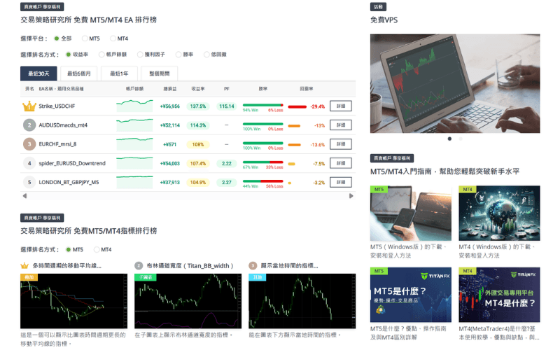 Titan FX提供的客制化指标和EA