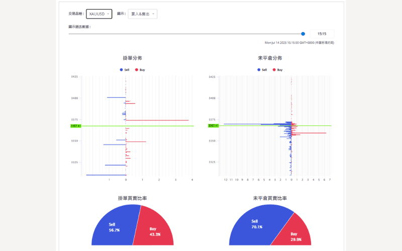 Titanfx 挂单持仓数据图表工具