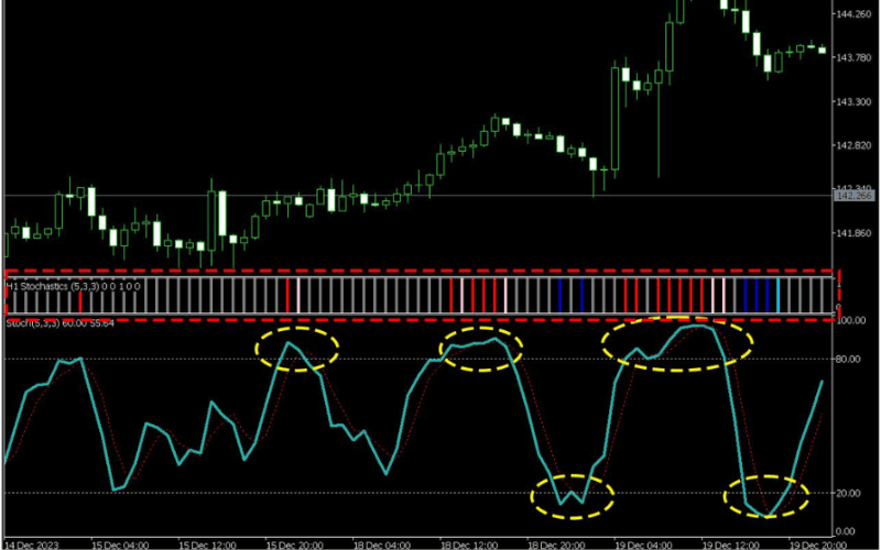  Titan FX客制化KD随机指标