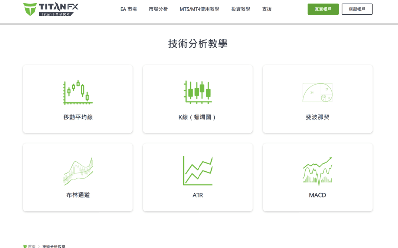 Titan FX 技术分析教学课程选单，包含移动平均线、K线图、斐波那契、布林通道、ATR 及 MACD 
