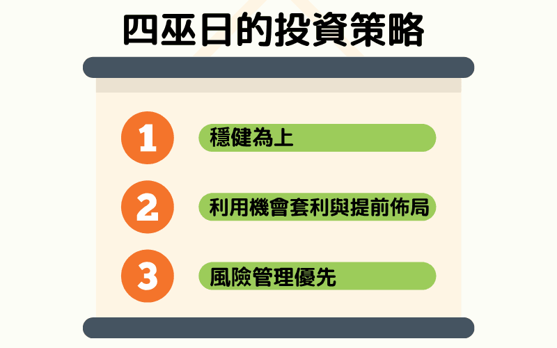 投资者针对四巫日波动进行策略部署示意图