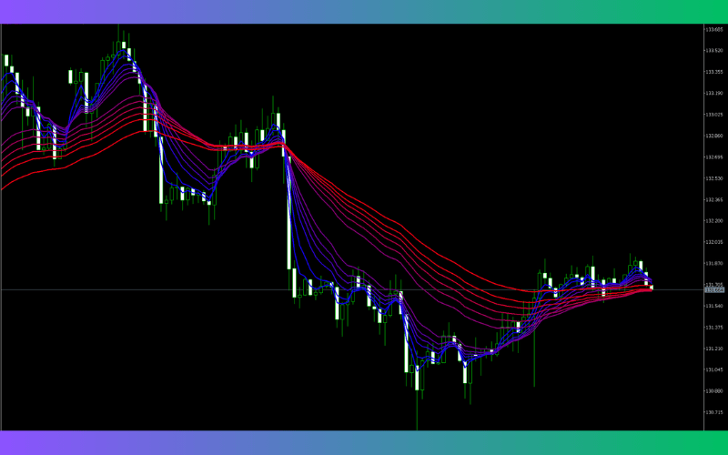  顾比复合移动平均线GMMA
