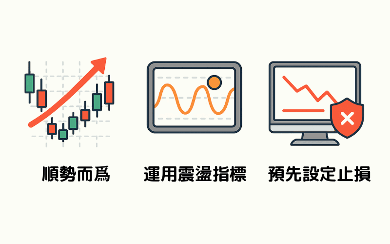 顺势交易的执行方法：顺势而为、运用震荡指标、预先设定止损