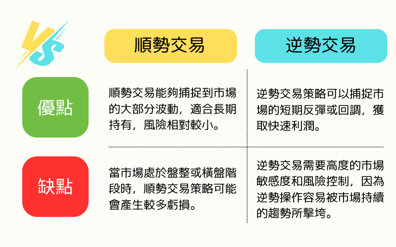 顺势交易与逆势交易的比较