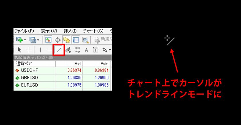 MT4（Mac版）のトレンドラインの描画方法 | Titan FX（タイタンFX