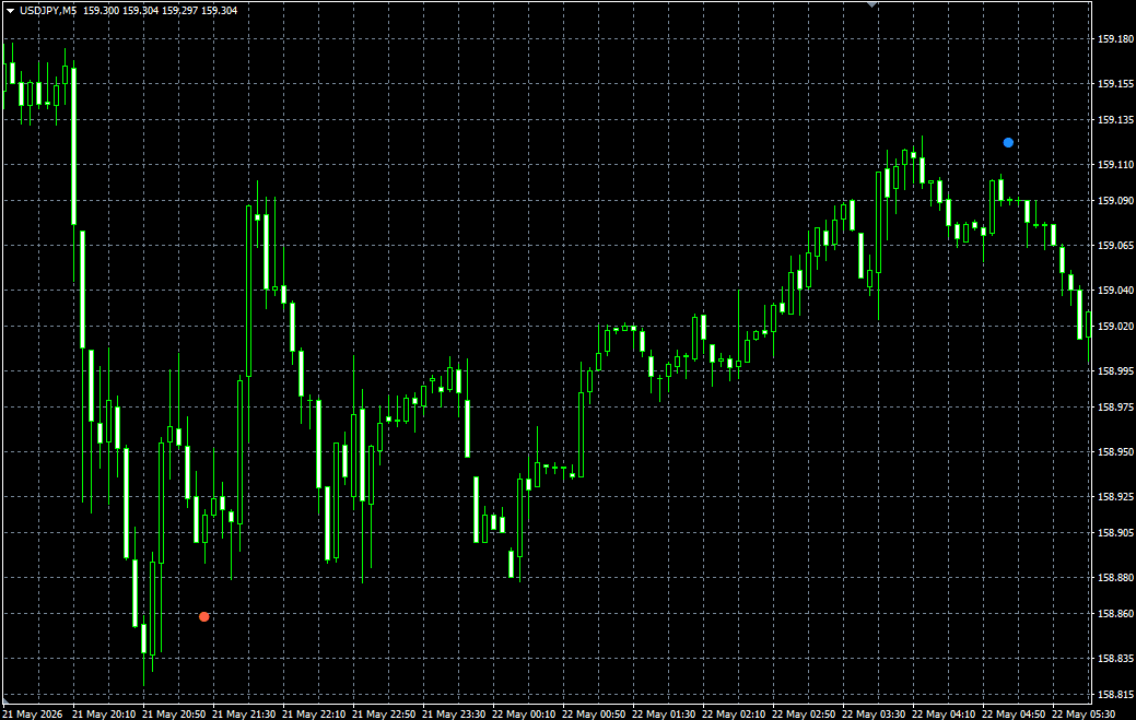 Trend Momentum Pause Indicator (TrendPauseDetector)