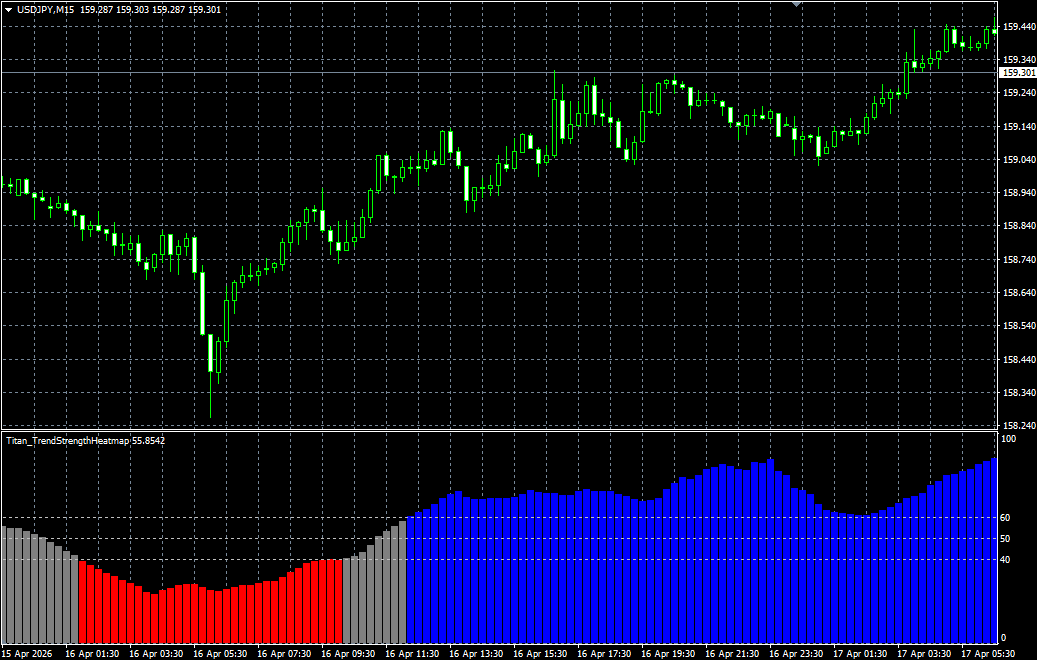 Trend Strength Indicator (Titan_TrendStrengthHeatmap)