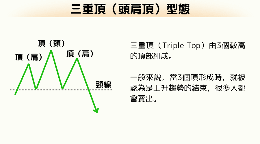 三山（Three Mountains）型态是什么？图文解读三重顶型态