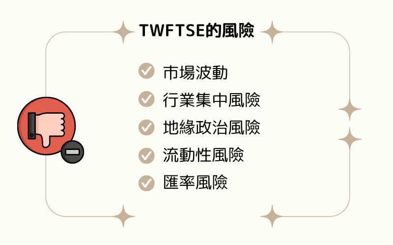  富时台湾指数（TWFTSE）的风险