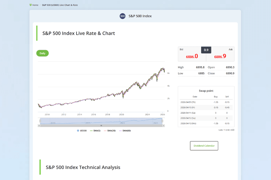US500 real-time quote