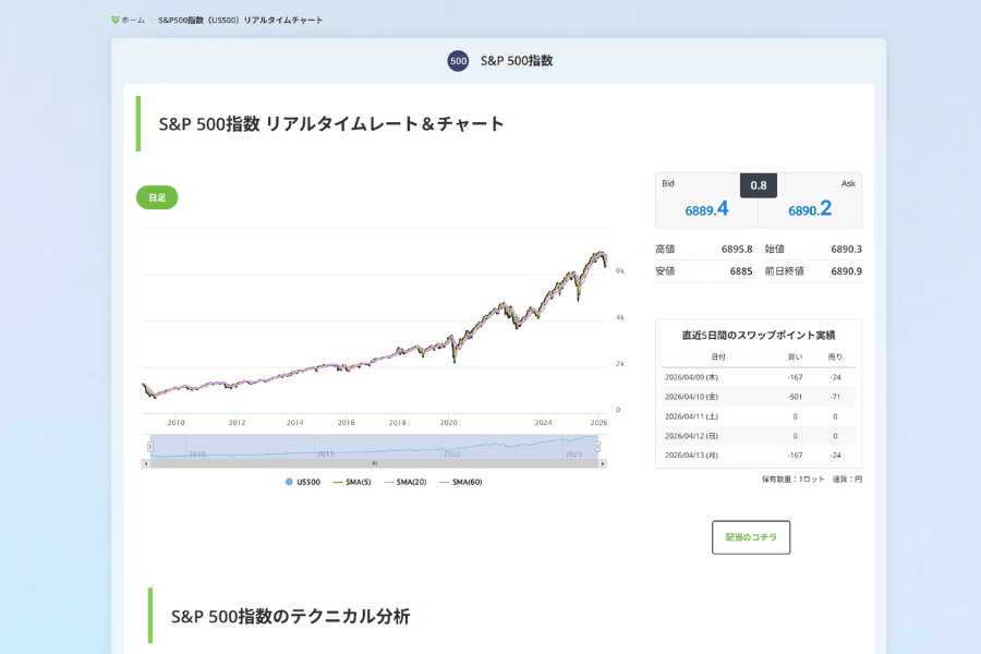 US500リアルタイム相場