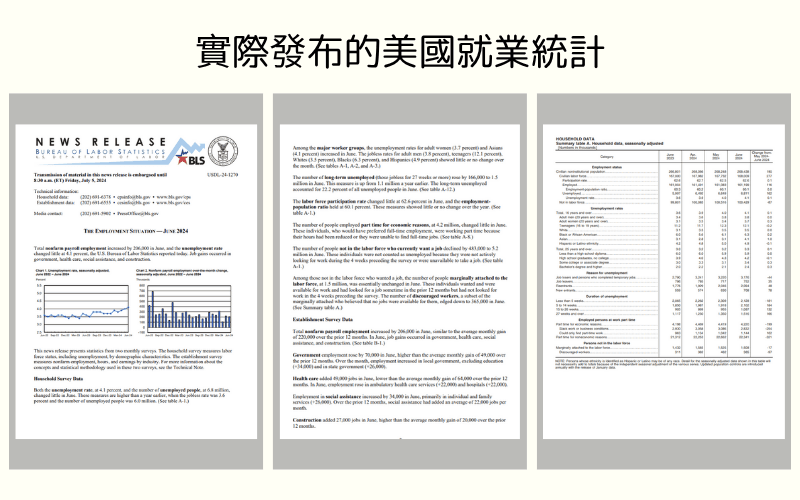 美国非农就业报告（NFP）实际发布样本，包含统计图表与就业数据页面