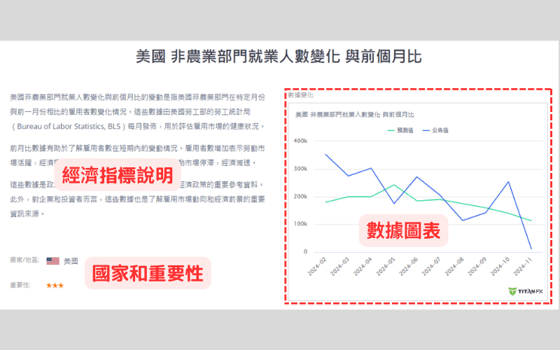  美国非农就业人数变化指标详细页面，包含数据解读与图表