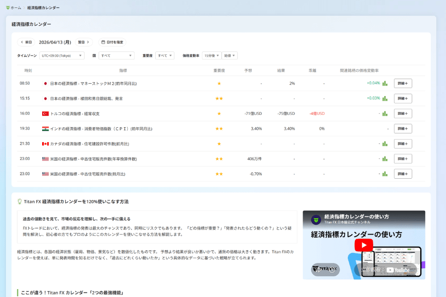 Titan FX が提供する無料の世界経済カレンダーツール。GDP、CPI、NFP などの主要経済指標発表時刻を網羅