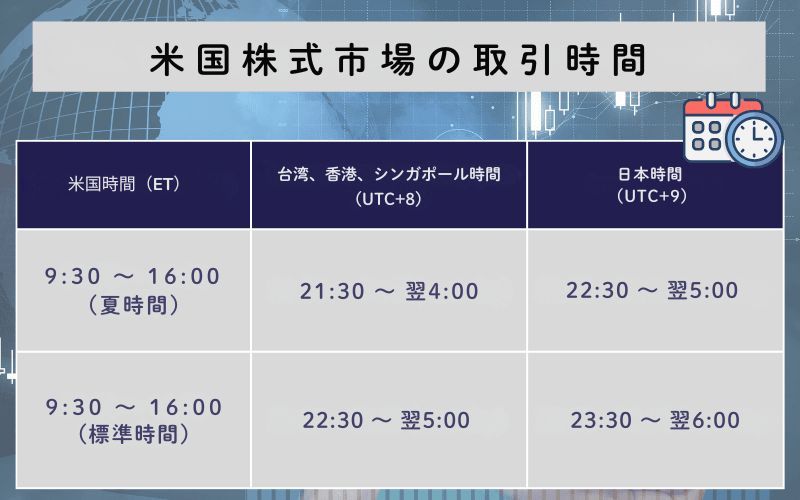 米国取引時間