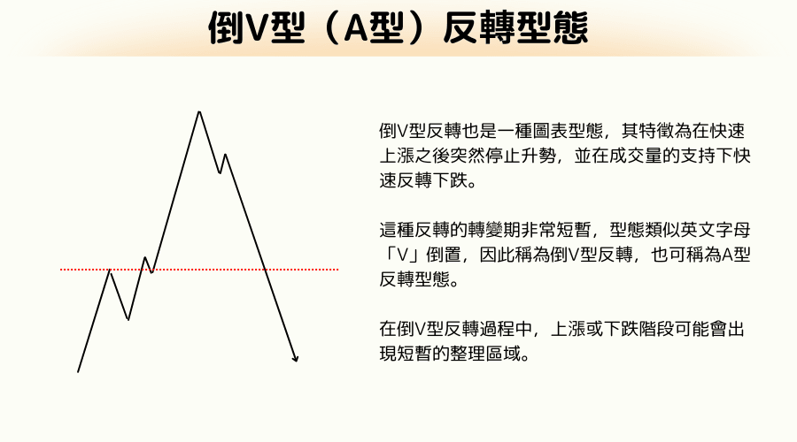 K线反转型态:倒V型反转型态的特征和交易策略