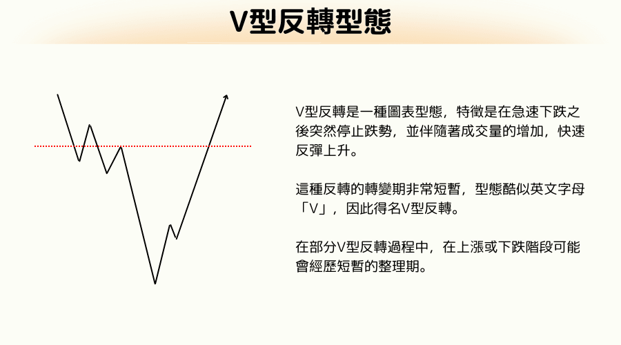 K线反转型态:V型态的特征和交易策略 
