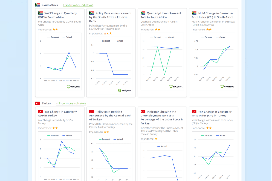 Emerging-market indicators in the TitanFX Research economic calendar